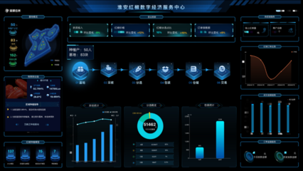浪潮云洲“產業融合一體化服務”模式 驅動縣域產業高質量發展的新引擎